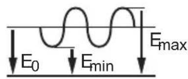 IFM IG5822 - Raccordement électrique - 6