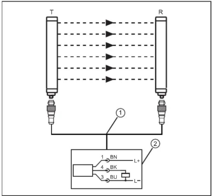 IFM OY5103 - Synchronisation avec un câble en y d'ifm (EY5053 et EY5054) - 1