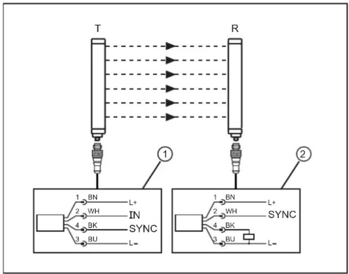 IFM OY5103 - Synchronisation avec connecteurs femelles standards - 1