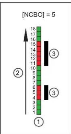 IFM OY5103 - Valeurs process - 13