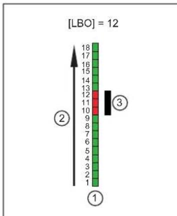IFM OY5103 - Valeurs process - 5