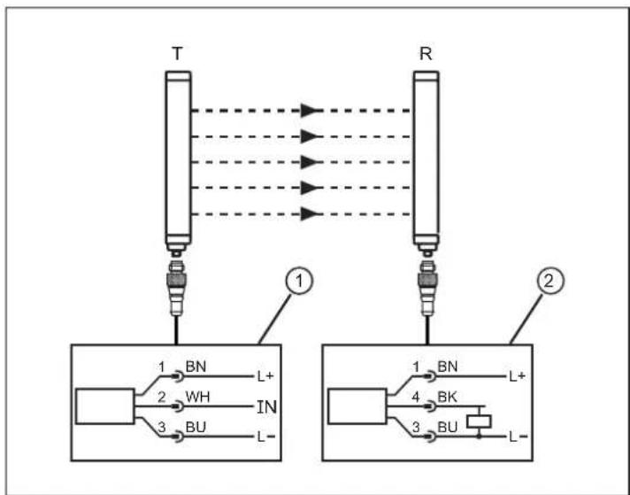 IFM OY5103 - Synchronisation optique - 1
