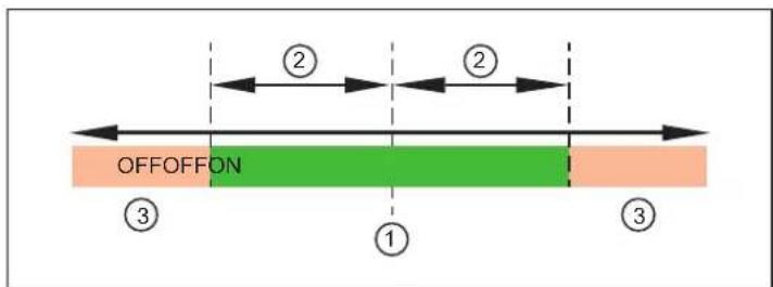 IFM OY5103 - Valeurs process - 15