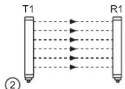 IFM OY5103 - Systèmes multiples - 5