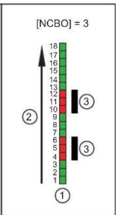 IFM OY5103 - Valeurs process - 14