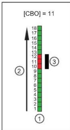 IFM OY5103 - Valeurs process - 7