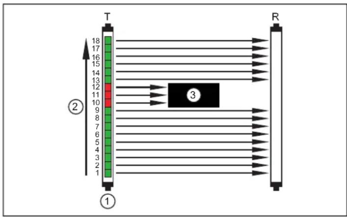IFM OY5103 - Valeurs process - 1