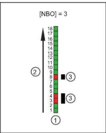 IFM OY5103 - Valeurs process - 11