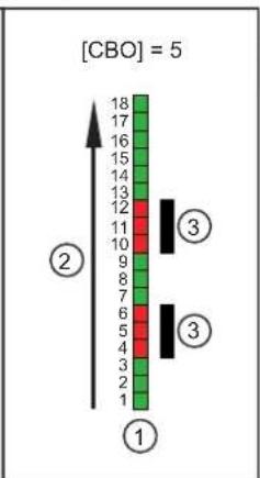 IFM OY5103 - Valeurs process - 9