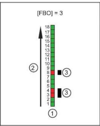 IFM OY5103 - Valeurs process - 4
