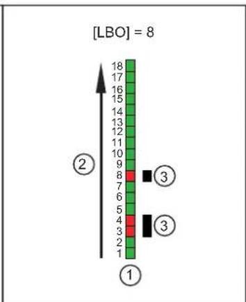 IFM OY5103 - Valeurs process - 6