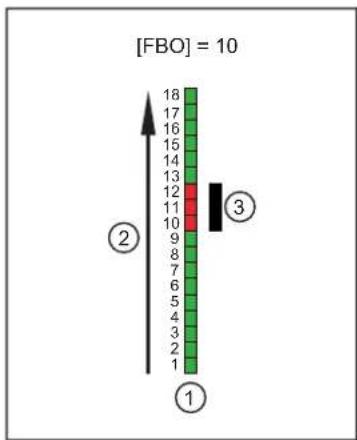 IFM OY5103 - Valeurs process - 3