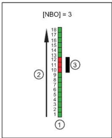 IFM OY5103 - Valeurs process - 10
