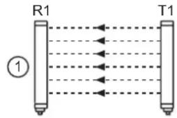 IFM OY5103 - Systèmes multiples - 3