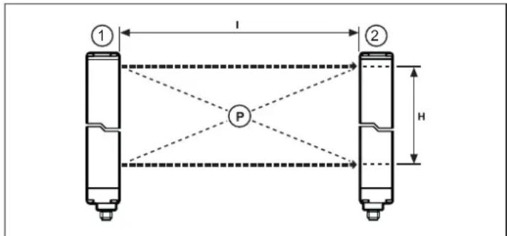 IFM OY5100 - Usage prévu - 1