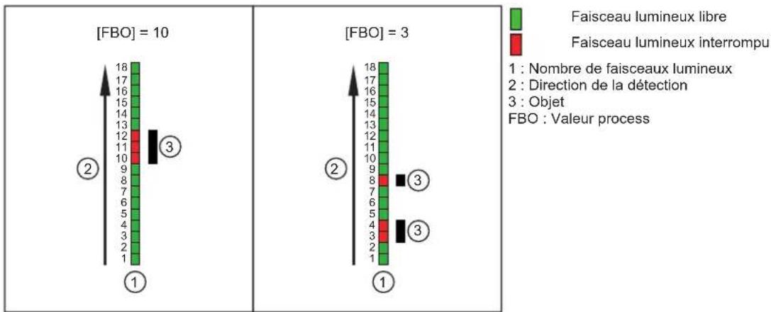 IFM OY5100 - Valeurs process - 5