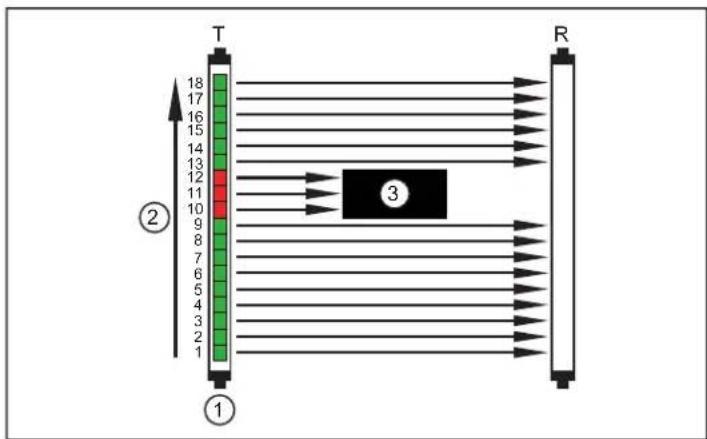 IFM OY5100 - Valeurs process - 1
