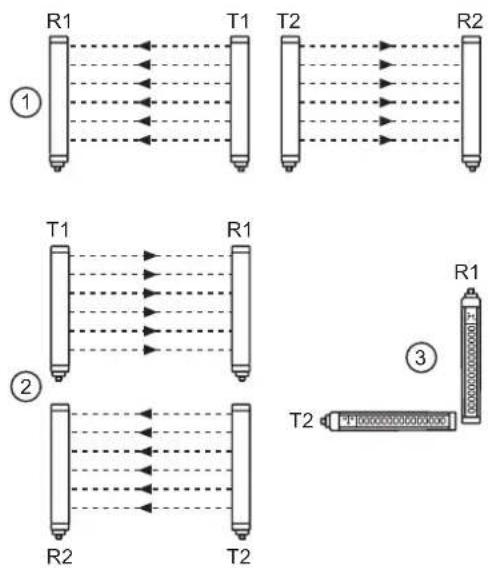 IFM OY5100 - Systèmes multiples - 2
