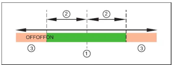 IFM OY5100 - Valeurs process - 9