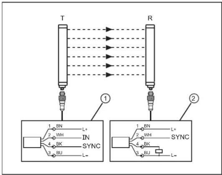 IFM OY5100 - Synchronisation avec connecteurs femelles standards - 1