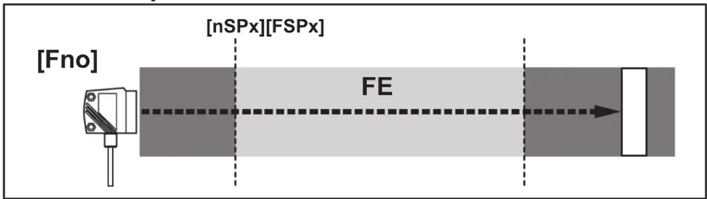 IFM O1D106 - Commute si l'objet est détecté - 1