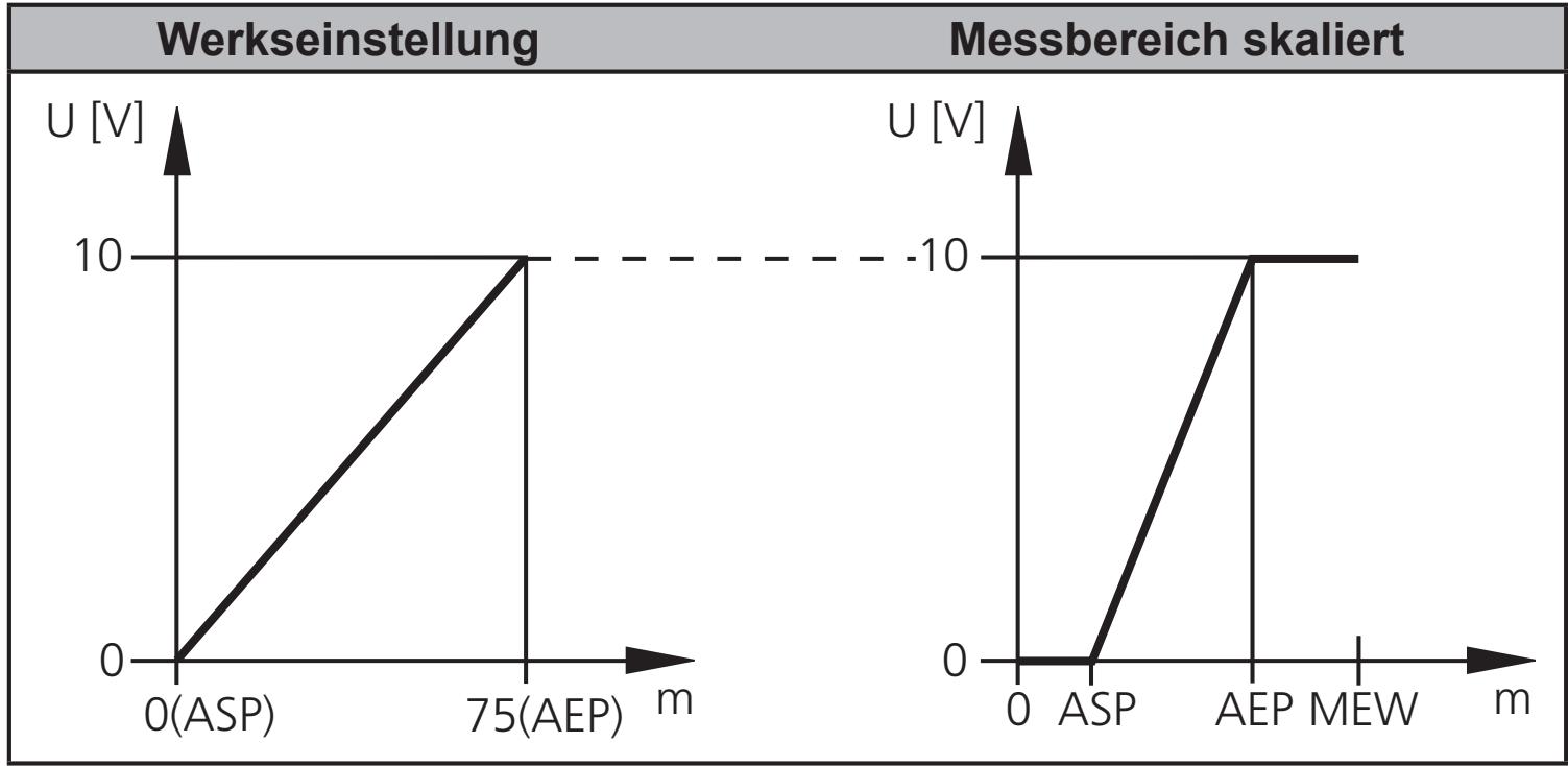 IFM O1D106 - Messbereich (Analogausgang) skalieren - 2