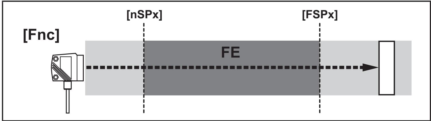 IFM O1D106 - Función de ventana - 1