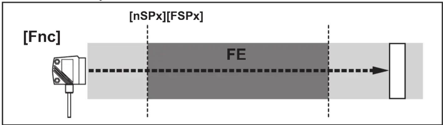 IFM O1D106 - Fonction fenêtre - 1