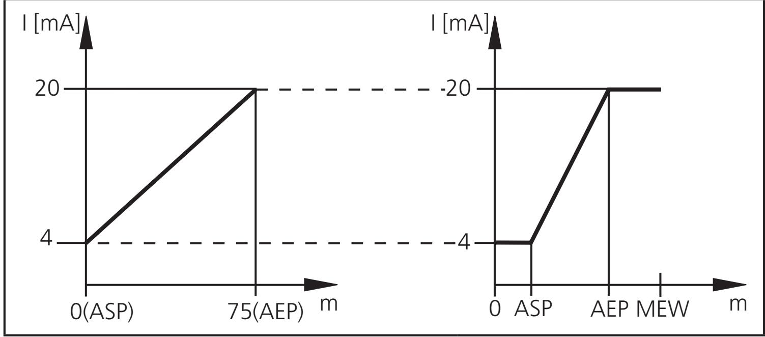 IFM O1D106 - Scaling of the measuring range (analogue output) - 1