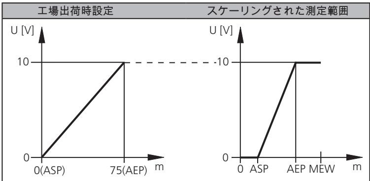 IFM O1D106 - 測定範囲のスケーリング(アナログ出力) - 2