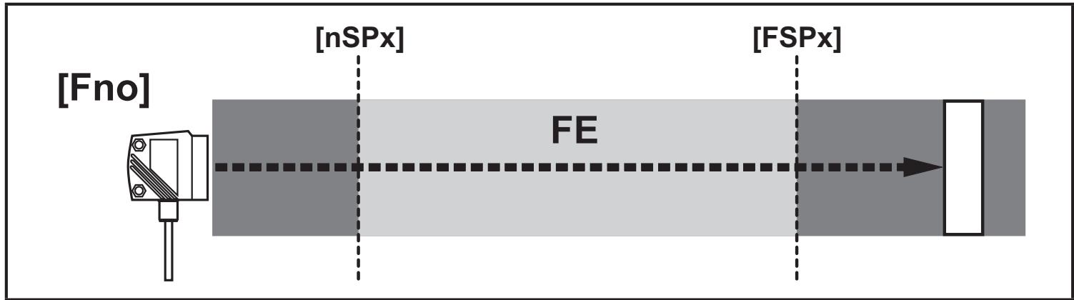 IFM O1D100 - 원도 기능 - 2
