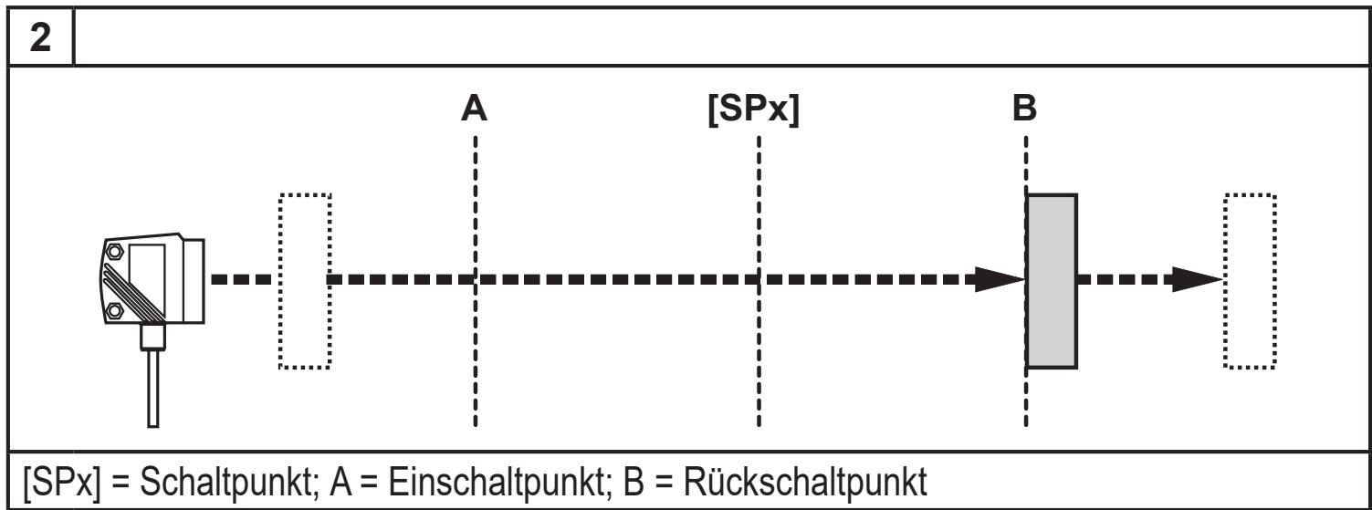 IFM O1D100 - Hysteresefunktion - 2