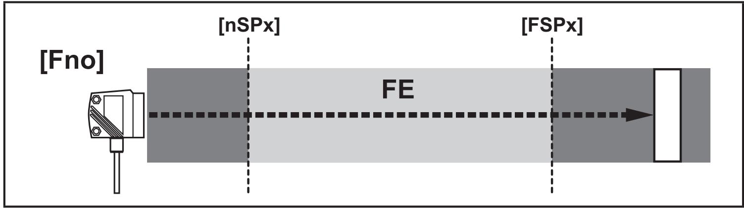 IFM O1D100 - Fensterfunktion - 2