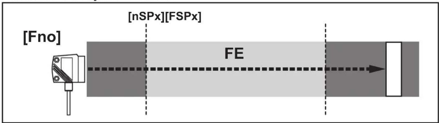 IFM O1D100 - Commute si l'objet est détecté - 1