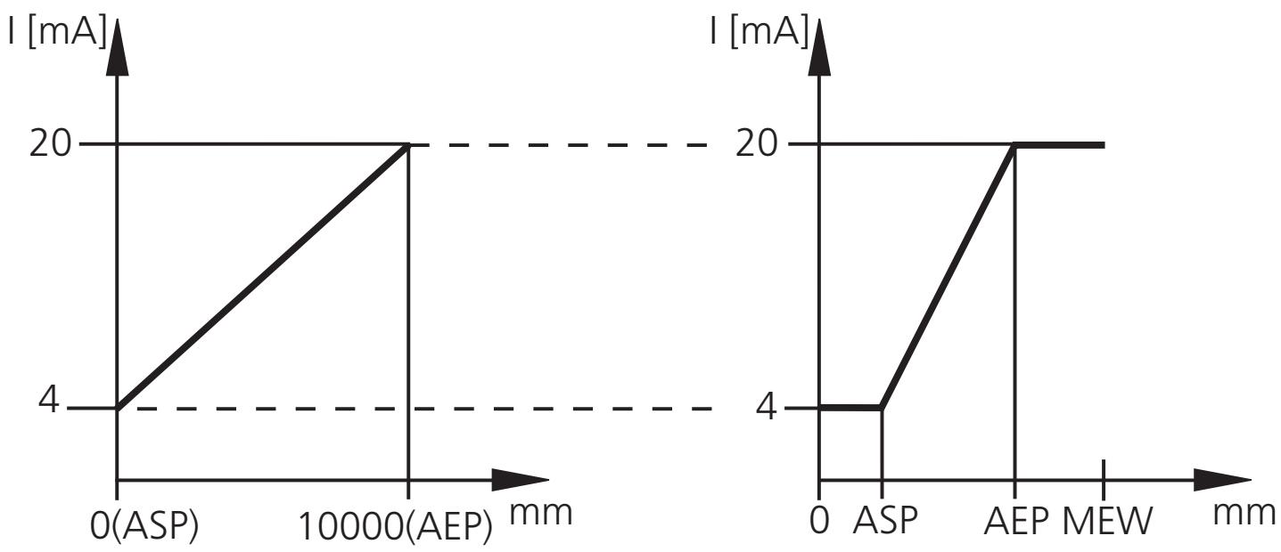 IFM O1D100 - A mérési tartomány skálázása (analóg kimenet) - 1