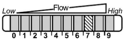 IFM SI6600 - Mise en service et réglages pour l'eau - 1