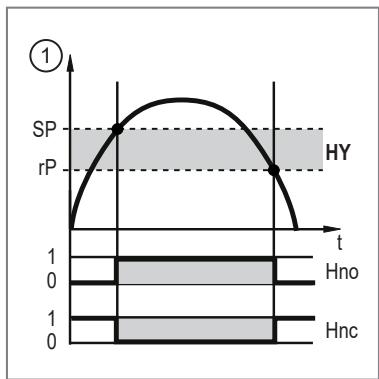 IFM SBY234 - Switching signal - 1