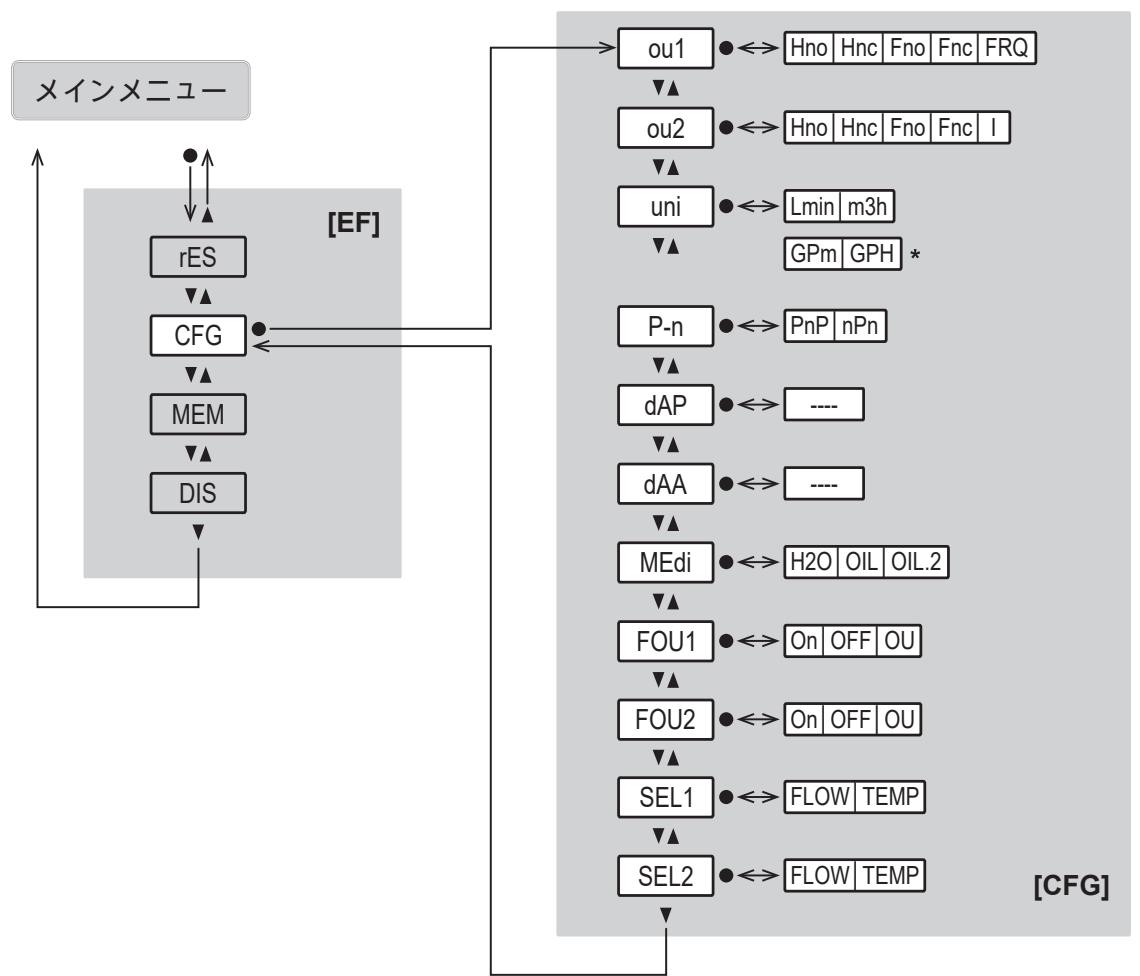 IFM SBN233 - メインメニューとサブメニュー - 3