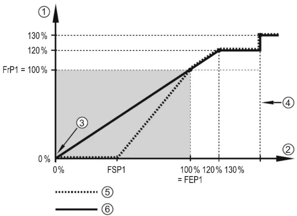 IFM SBN257 - Sortie fréquence - 1