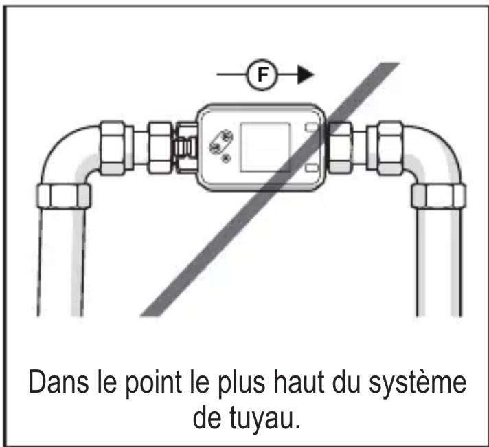 IFM SM6420 - Position de montage non recommandée - 5