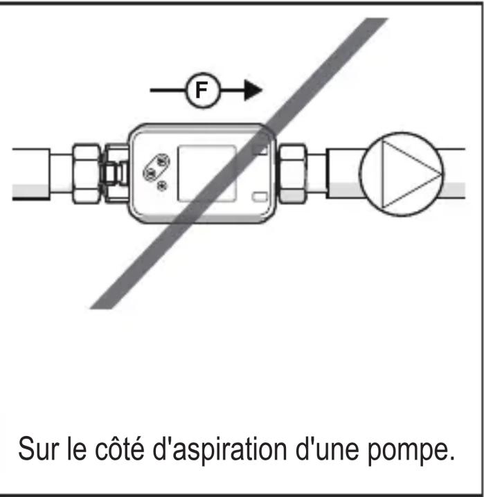 IFM SM6420 - Position de montage non recommandée - 4