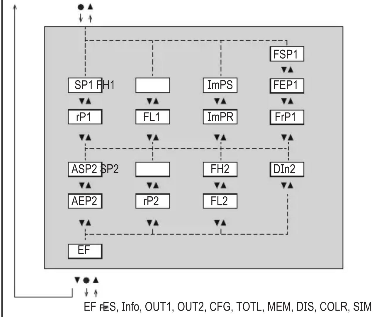 IFM SM6420 - Menu principal - 1