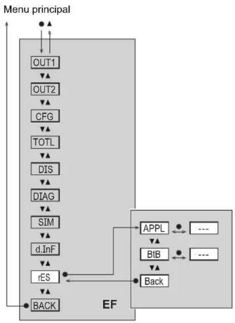 IFM SU2021 - Menu principal et sous-menus - 8