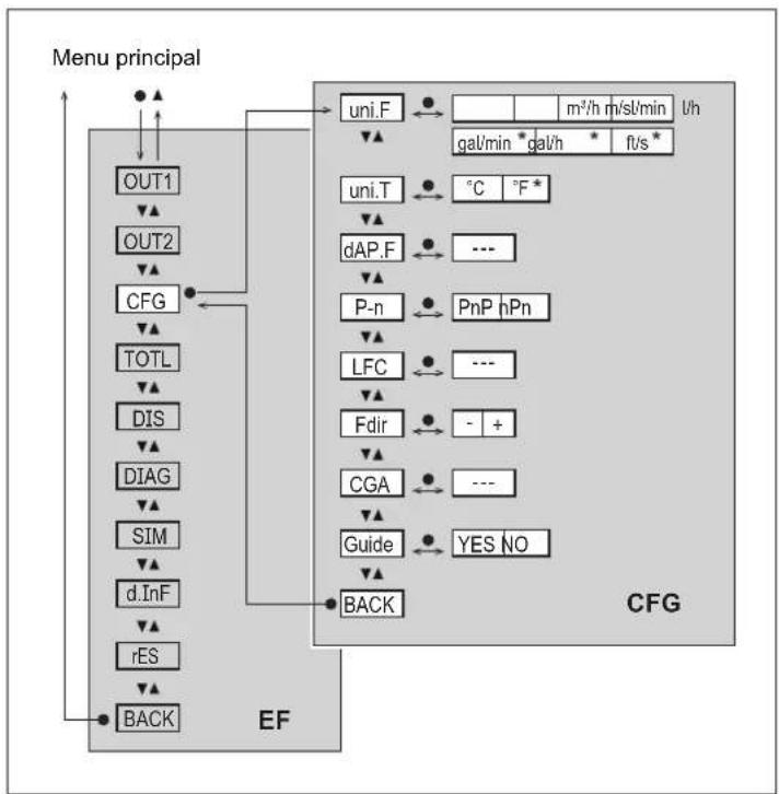 IFM SU2021 - Menu principal et sous-menus - 2
