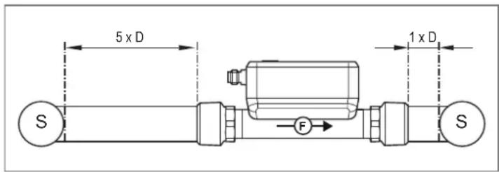 IFM SU2021 - Perturbations - 1
