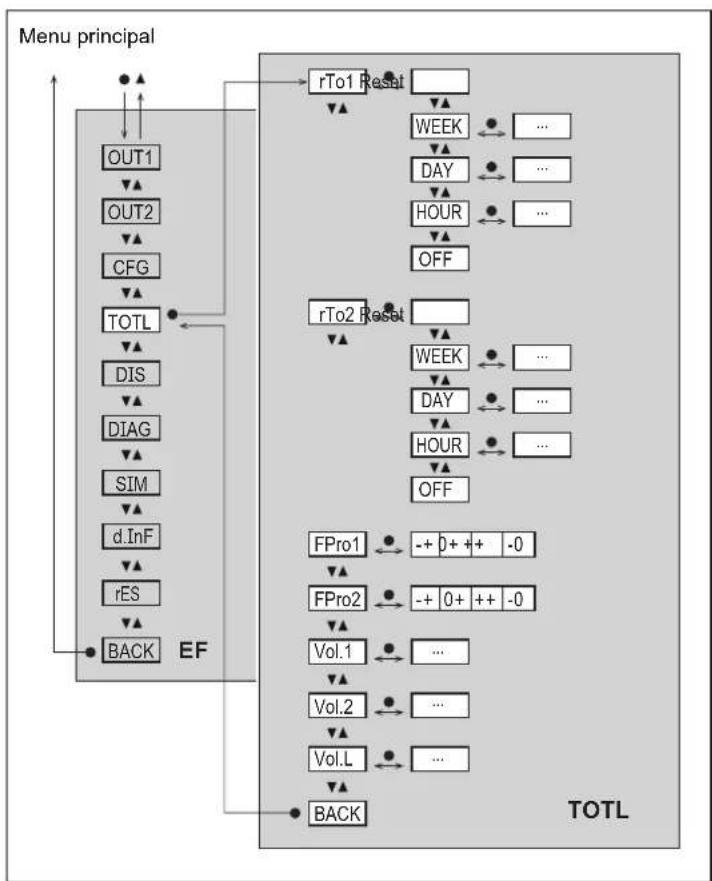 IFM SU2021 - Menu principal et sous-menus - 3