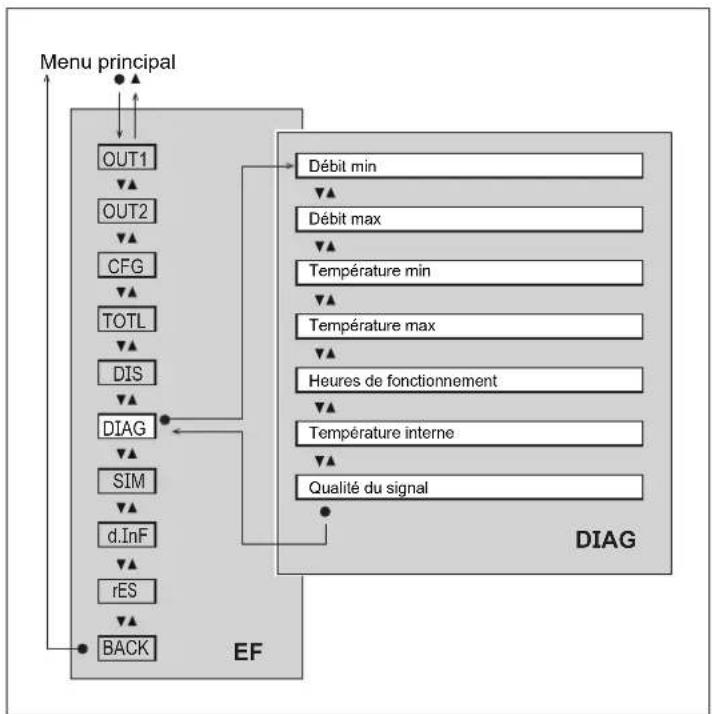 IFM SU2021 - Menu principal et sous-menus - 5