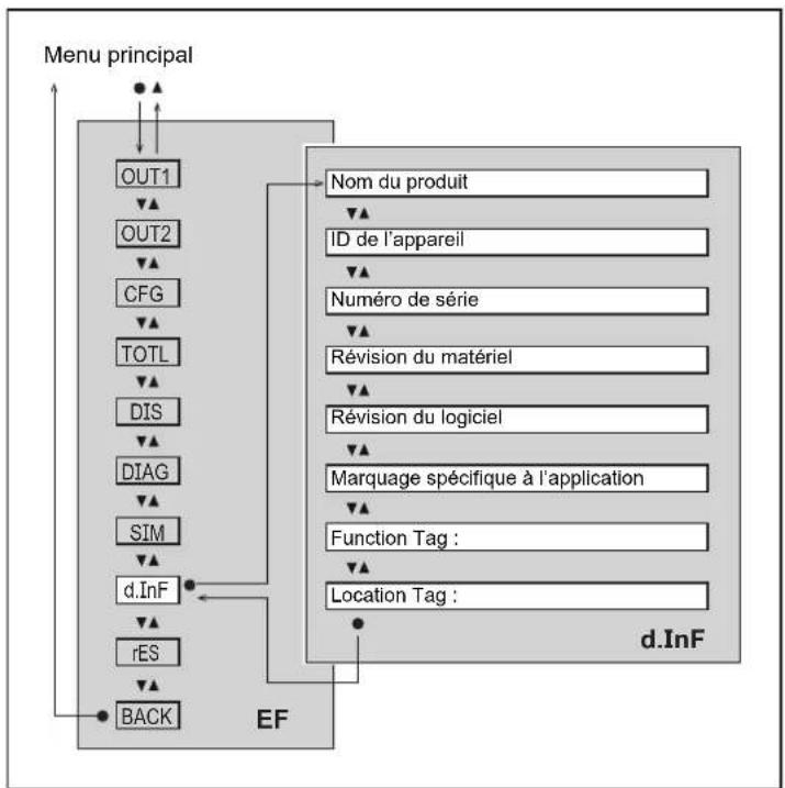 IFM SU2021 - Menu principal et sous-menus - 7
