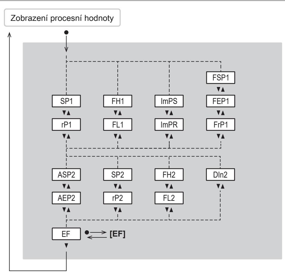IFM SM7020 - Hlavní nabídka a podnabídky - 3