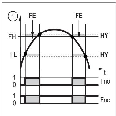 IFM SM7020 - Schaltsignal Grenzwertüberwachung - 3